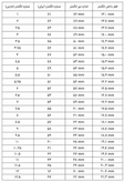 انگشتر نقره زنانه مدل ۰۸۳